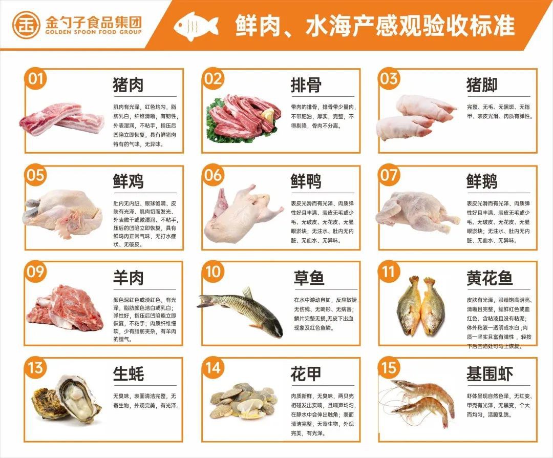 鲜肉、水海产类.jpg